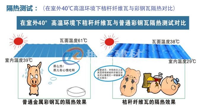秸稈瓦冬暖夏涼，是養(yǎng)殖場屋面材料的理想選擇